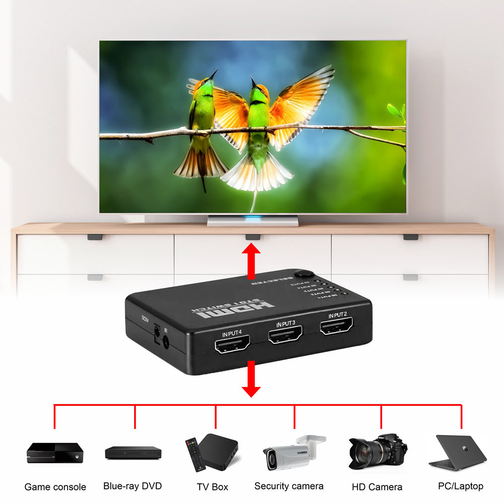 5-Port HDMI Switch