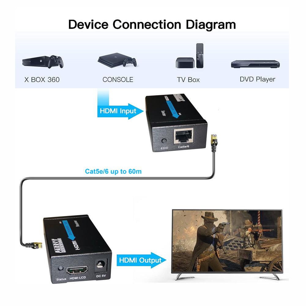 HDMI Extender over CAT52/6E network cable