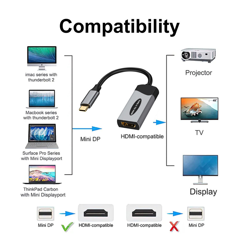 USB C to HDMI Converter