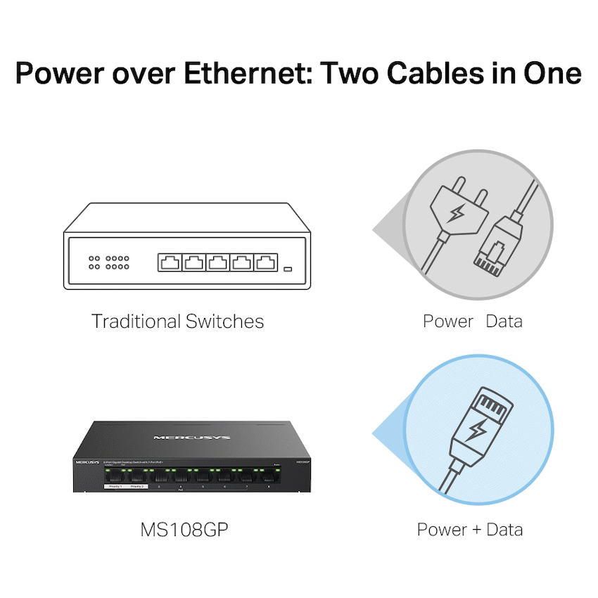 Mercusys 8 Port Gigabit Unmanaged POE Switch