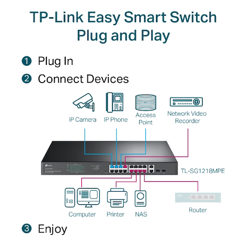 TP-Link 18 Port Gigabit Smart POE Rackmount Switch
