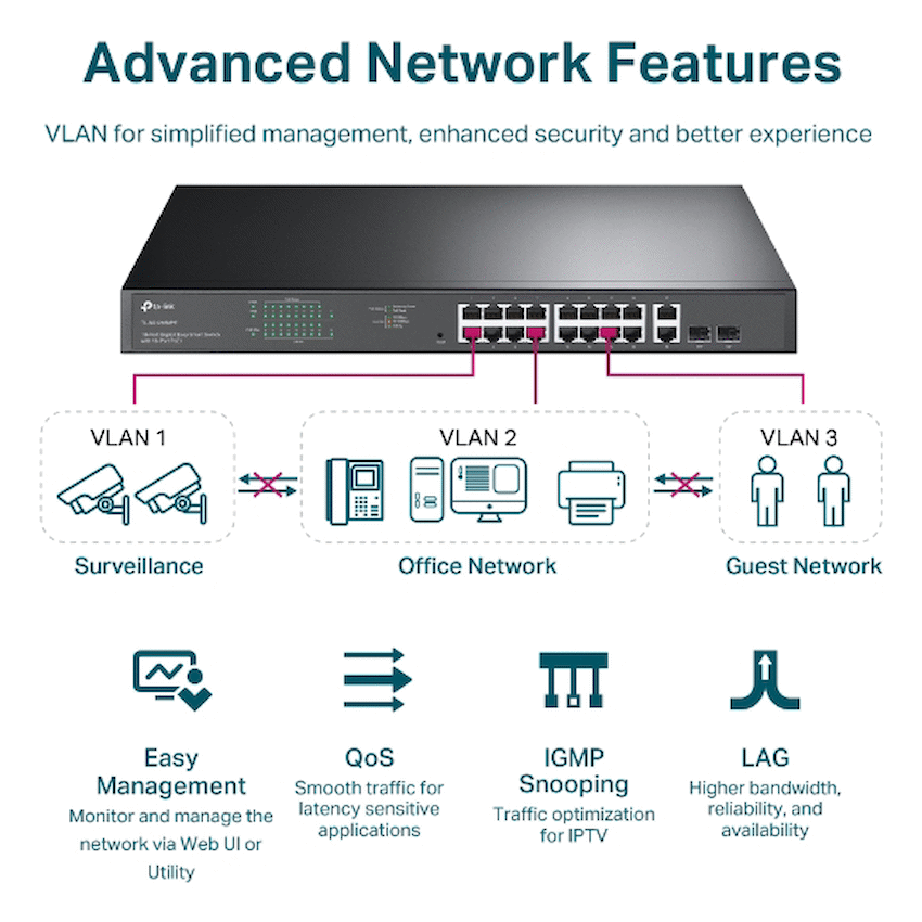 TP-Link 18 Port Gigabit Smart POE Rackmount Switch
