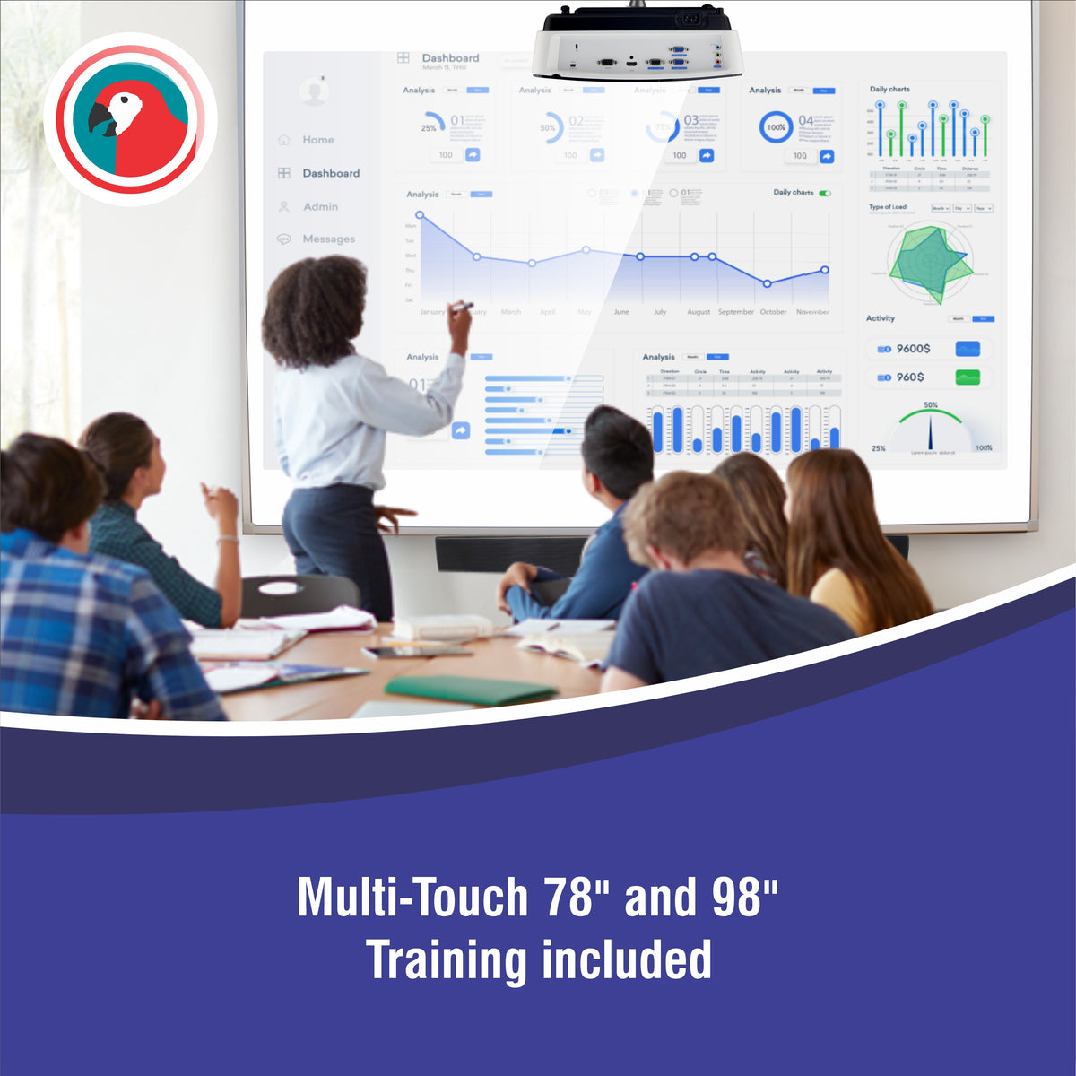 IWB 78 MULTI TOUCH INTERACTIVE BOARD (MUST BE USED WITH PROJECTOR AND COMPUTER)