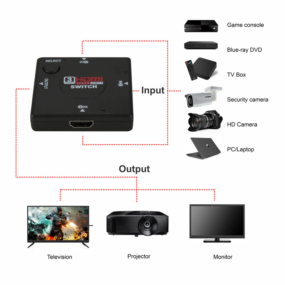 3-Port HDMI Switch