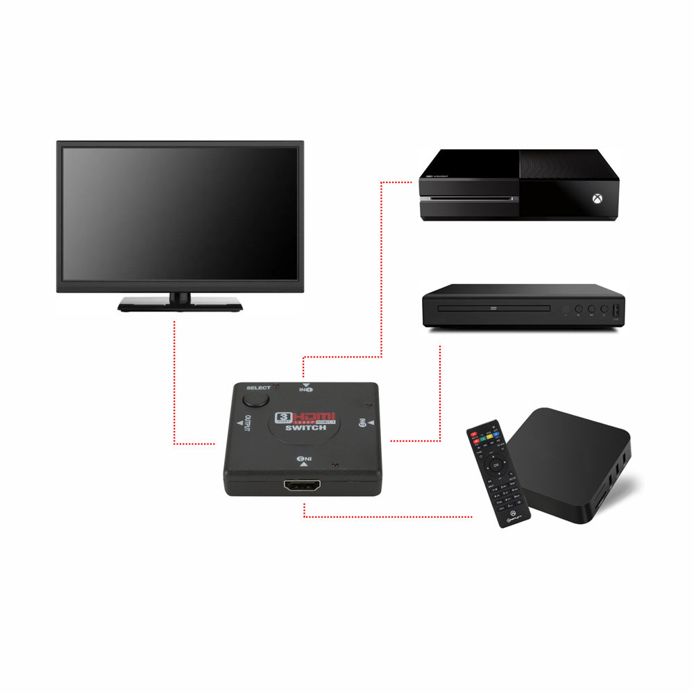 3-Port HDMI Switch