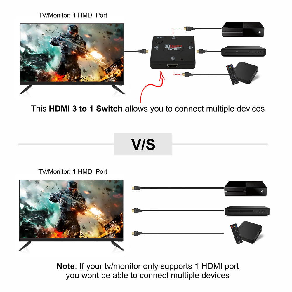 3-Port HDMI Switch