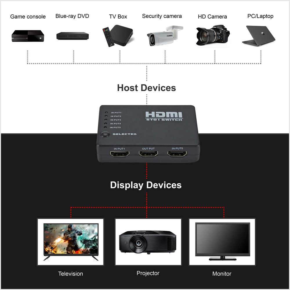 5-Port HDMI Switch