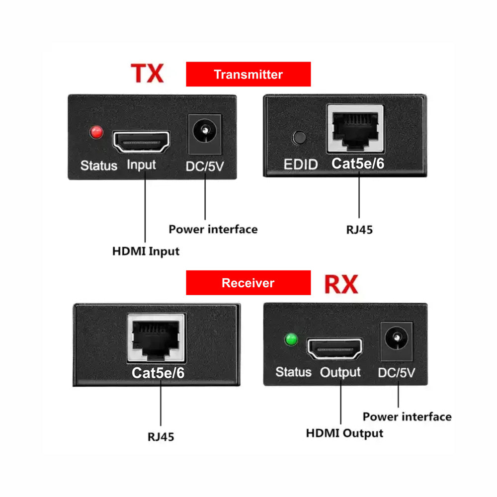 HDMI Extender over CAT52/6E network cable