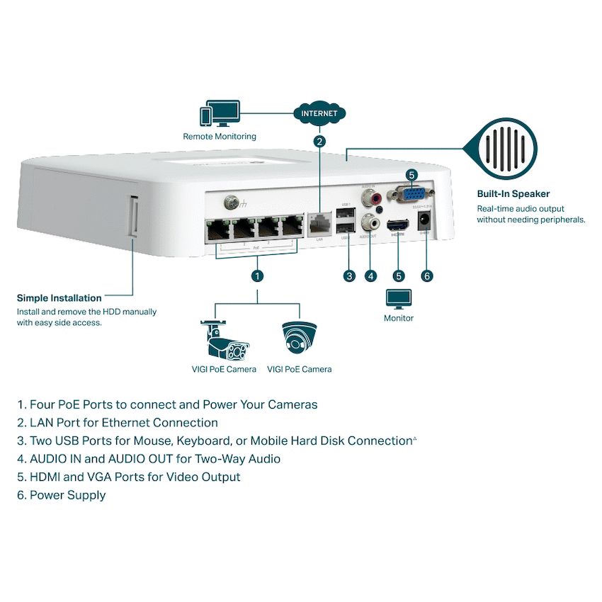 TP-Link VIGI 4-Channel POE+ NVR