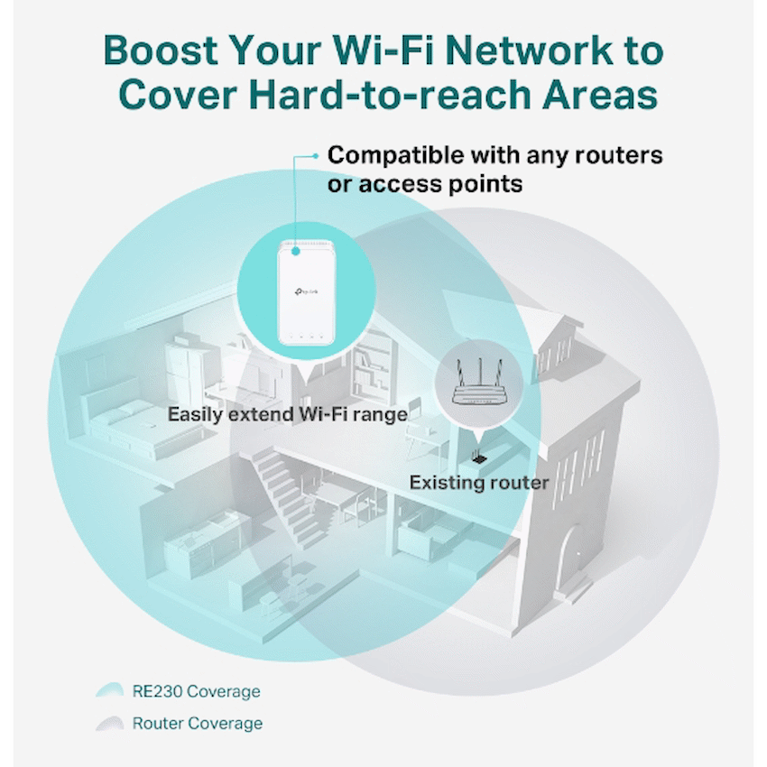 TP-Link AC750 Dual-Band Wireless Range Extender