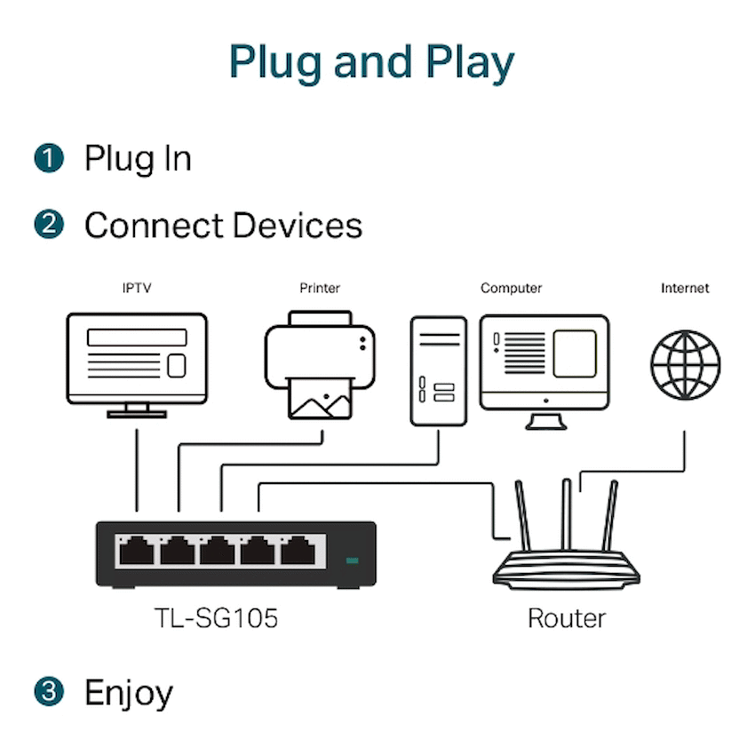 TP-Link 5 Port Gigabit Unmanaged Switch