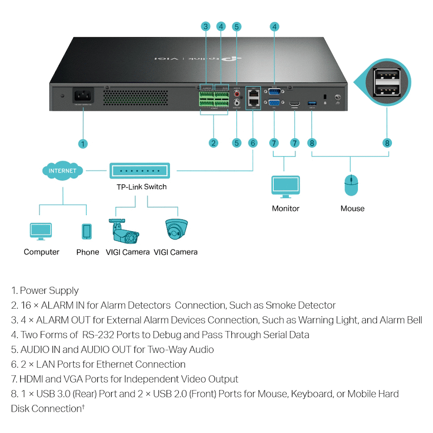 TP-Link VIGI 32-Channel NVR