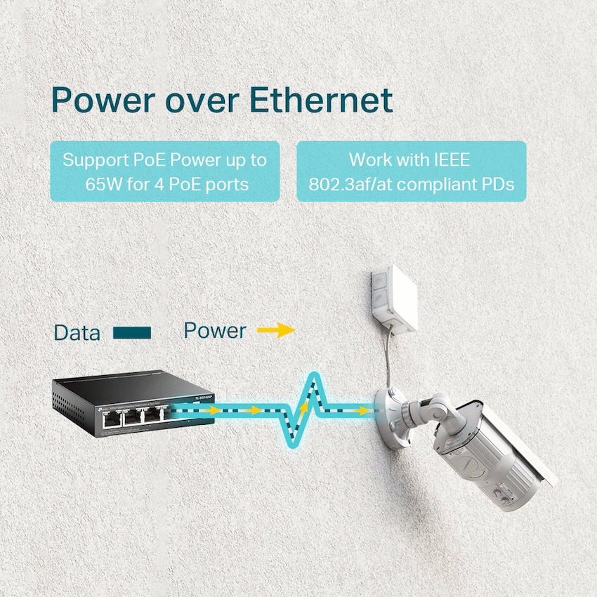 TP-Link 5 Port Gigabit Unmanaged Desktop POE Switch