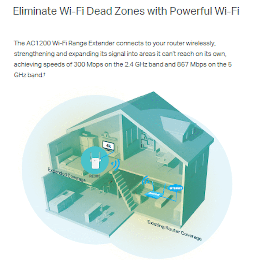 TP-Link AC1200 Wall Plugged Wi-Fi Range Extender