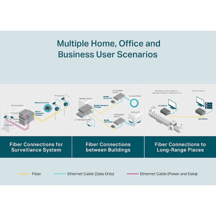 TP-Link Gigabit Multi-Mode Media Converter