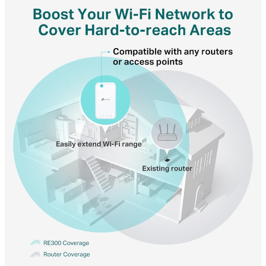 TP-Link AC1200 Mesh Wi-Fi Range Extender