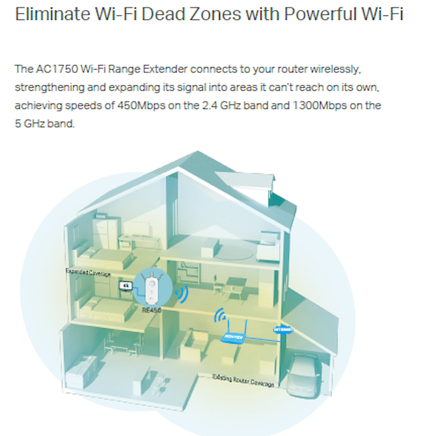 TP-Link AC1750 Wall Plugged Range Extender