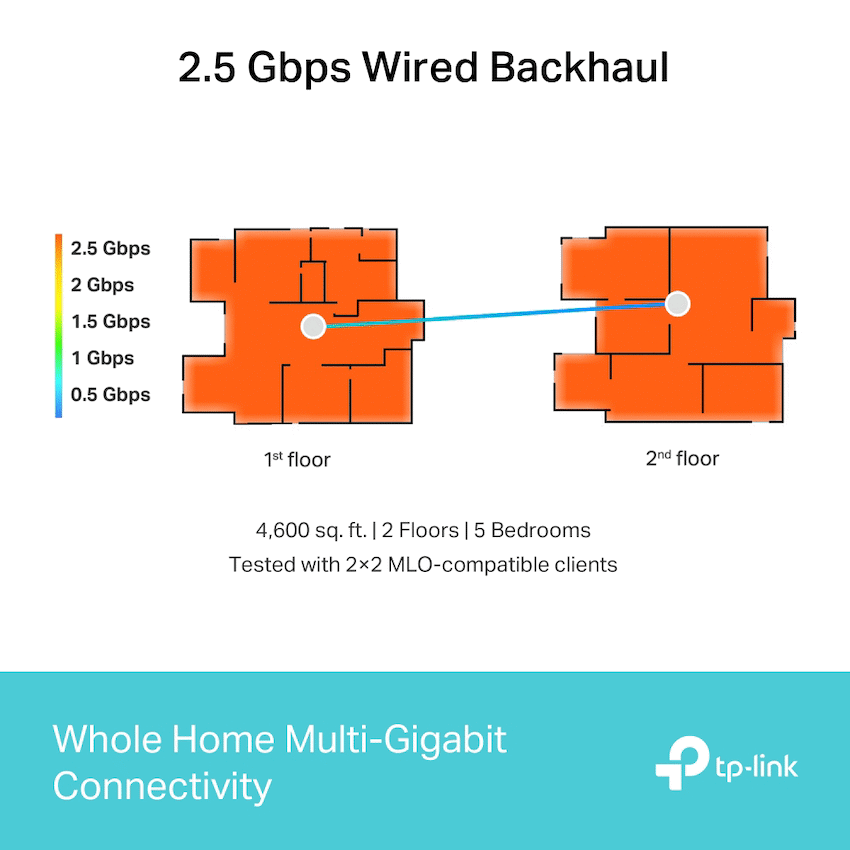 TP-Link Deco BE85 (2-Pack) BE19000 Tri-Band Whole Home Mesh Wi-Fi 7 System