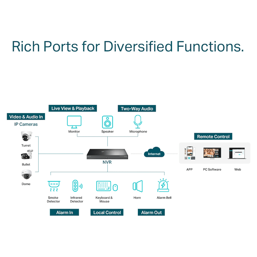 TP-Link VIGI 32-Channel NVR