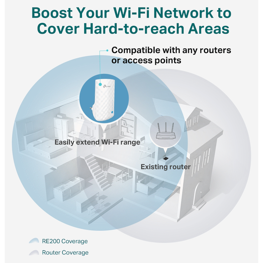 TP-Link AC750 750Mbps Wi-Fi Range Extender