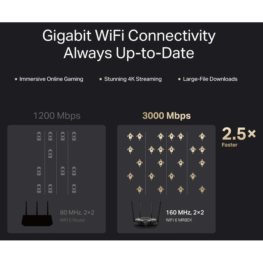 Mercusys AX3000 Dual Band Wi-Fi Router