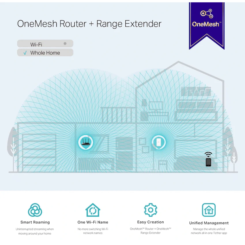 TP-Link AC1200 Mesh Wi-Fi Range Extender