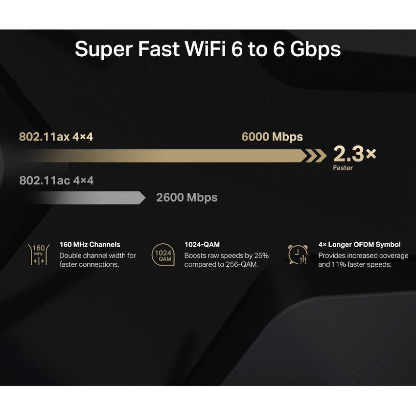 Mercusys AX6000 Dual Band Wi-Fi 6 Router
