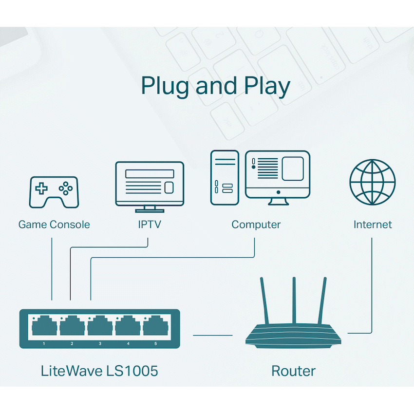 TP-Link 5 Port Unmanaged Desktop Switch