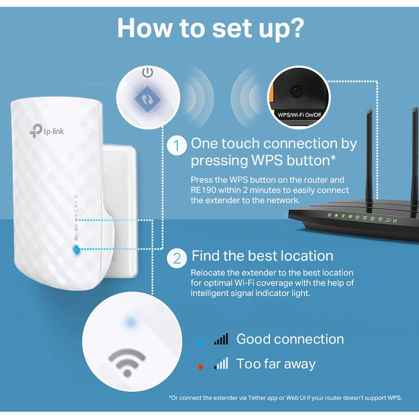 TP-Link AC750 750Mbps Wi-Fi Range Extender