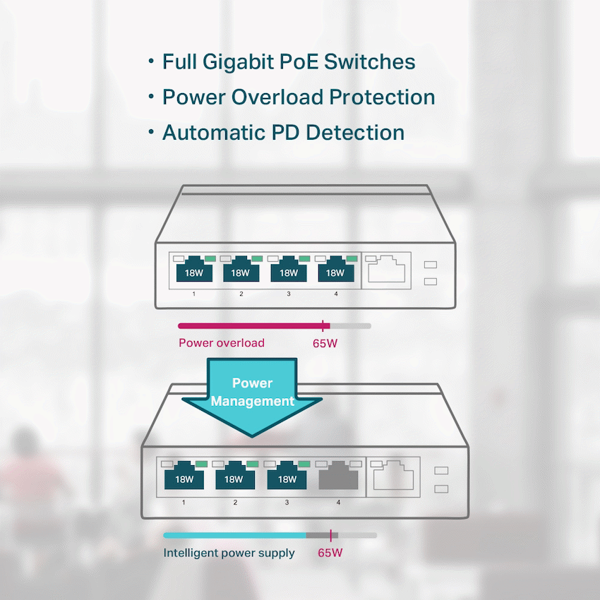 TP-Link 5 Port Gigabit Unmanaged Desktop POE Switch