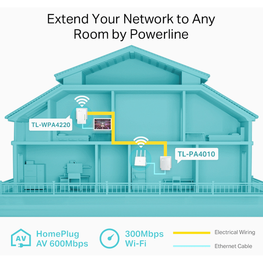TP-Link AV600 300Mbps Wireless AV600 Powerline Extender Kit