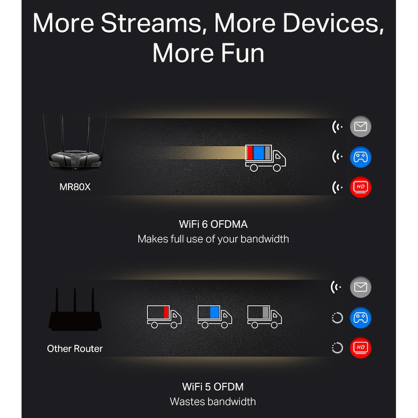 Mercusys AX3000 Dual Band Wi-Fi Router