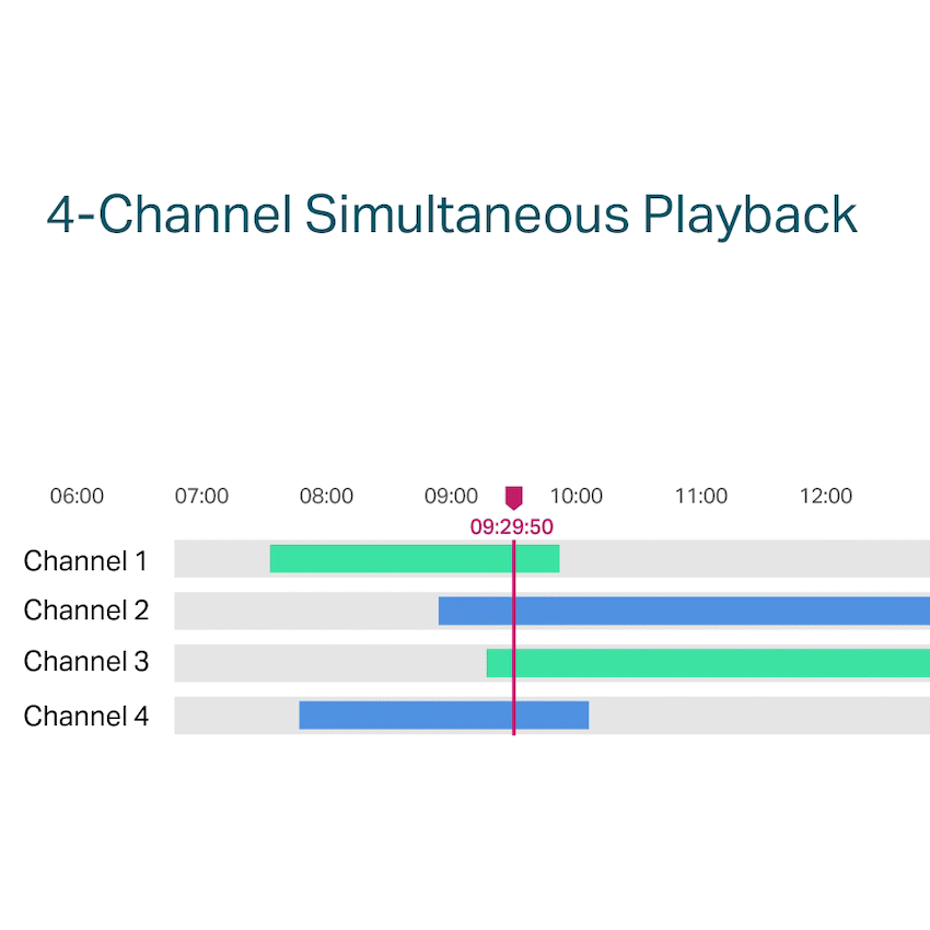 TP-Link VIGI 4-Channel POE+ NVR