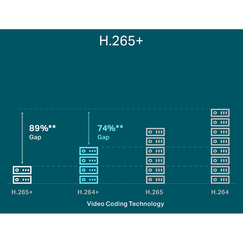 TP-Link VIGI 4-Channel POE+ NVR