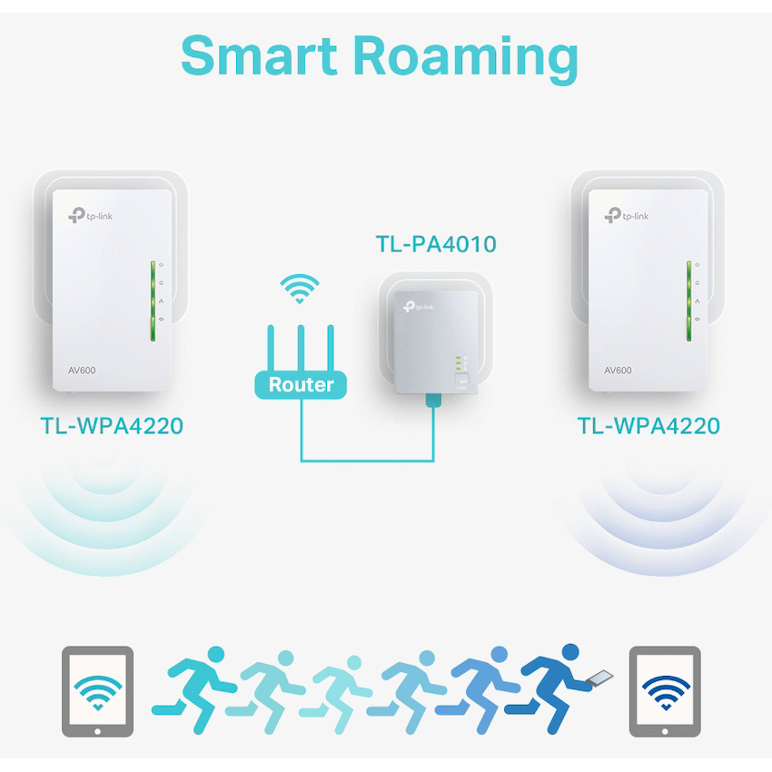 TP-Link AV600 300Mbps Wireless AV600 Powerline Extender Kit