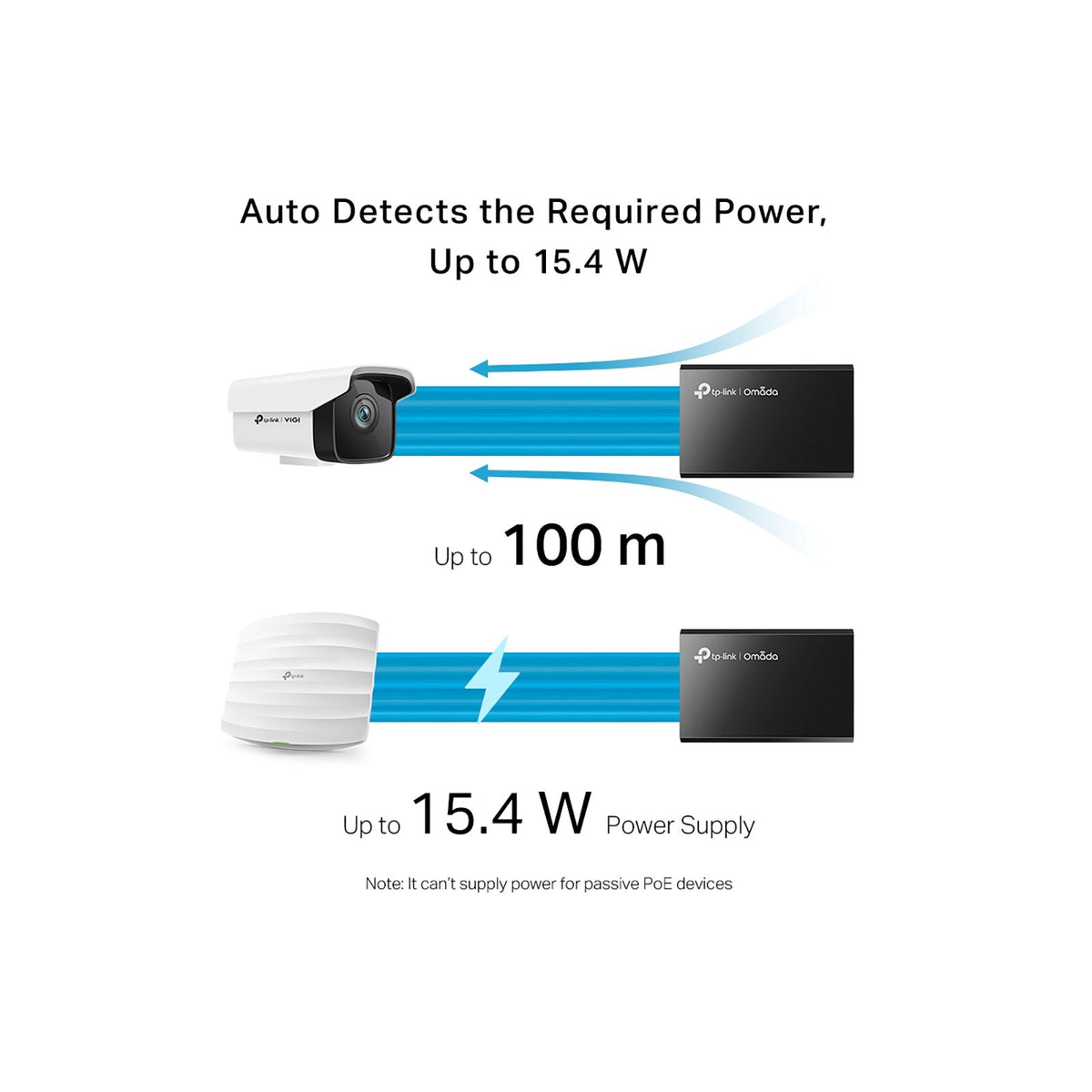 TP-Link Gigabit Speed Support POE Injector