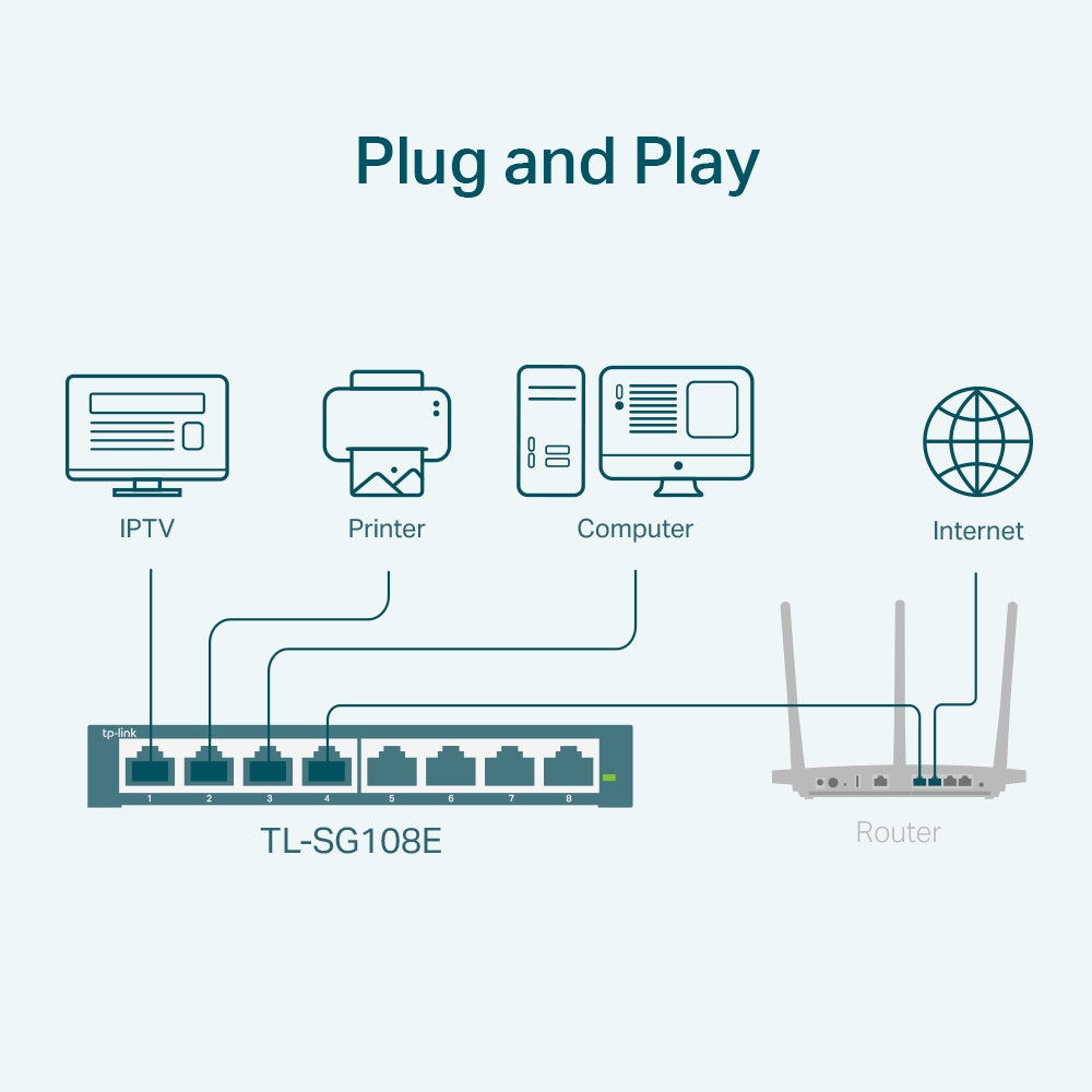 TP-Link 8 Port Gigabit Smart Switch