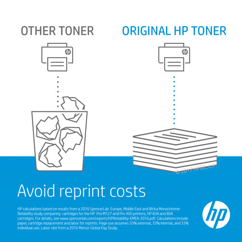 HP 332A BLACK ORIGINAL LASER IMAGING DRUM